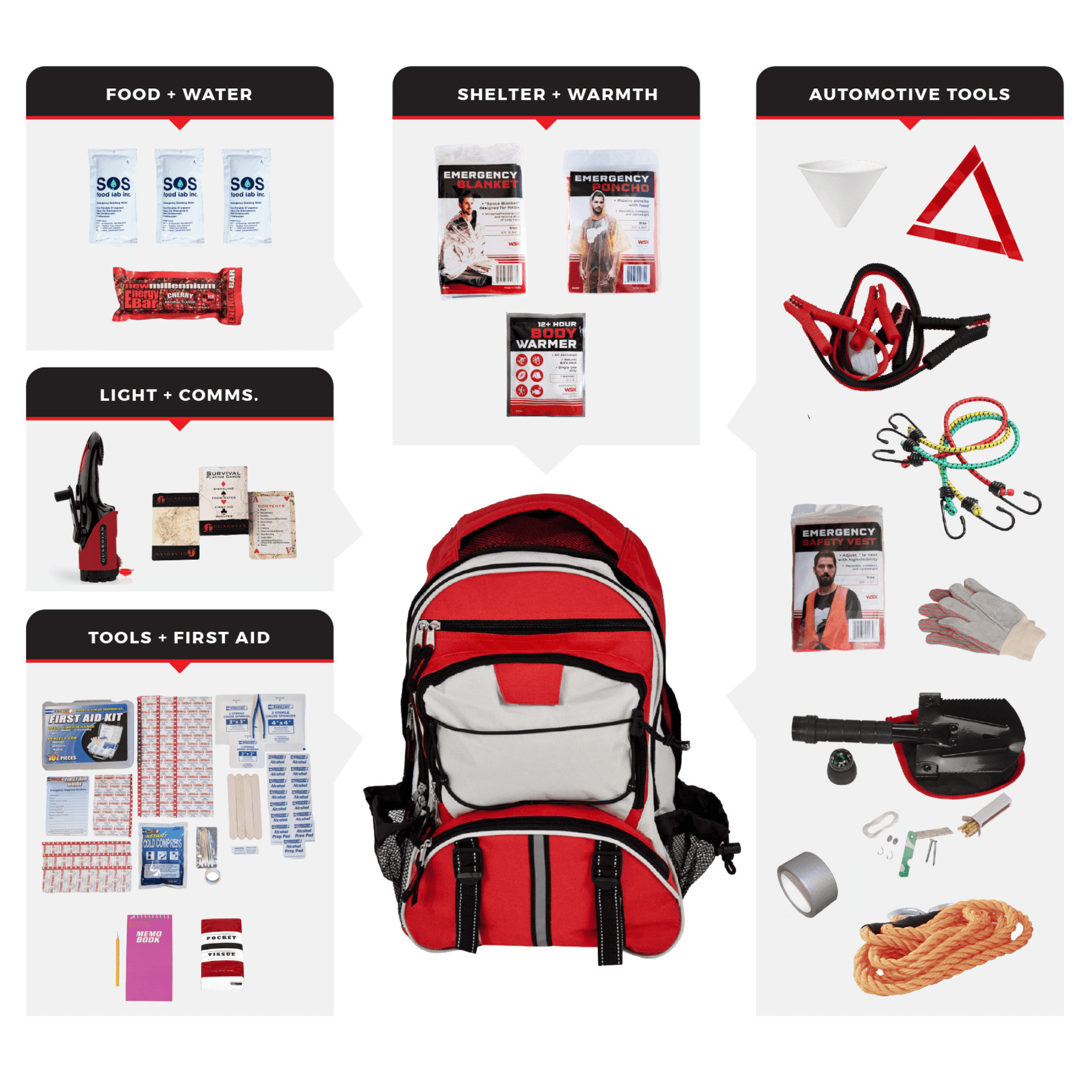 Emergency Auto Survival Kit – Essential Roadside Gear