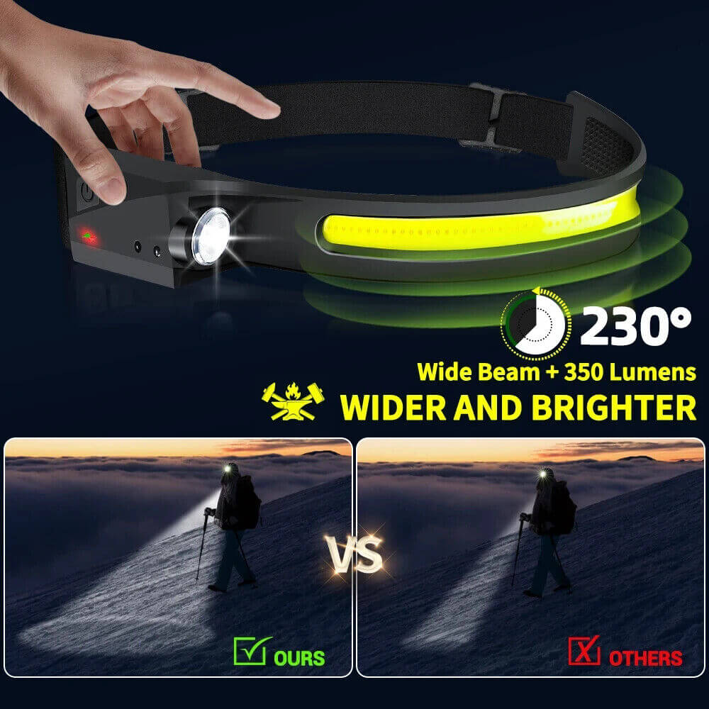 USB Rechargeable Waterproof LED Motion Sensor Headlamp