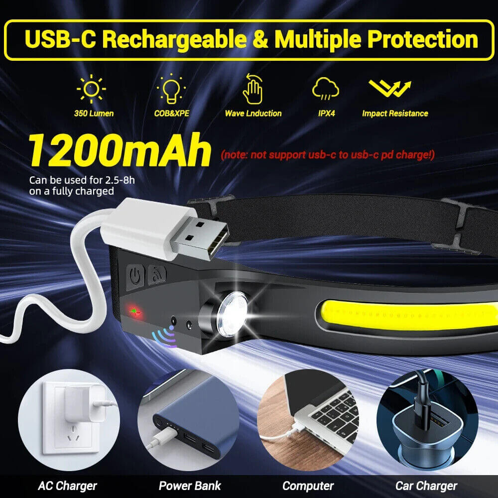 USB Rechargeable Waterproof LED Motion Sensor Headlamp