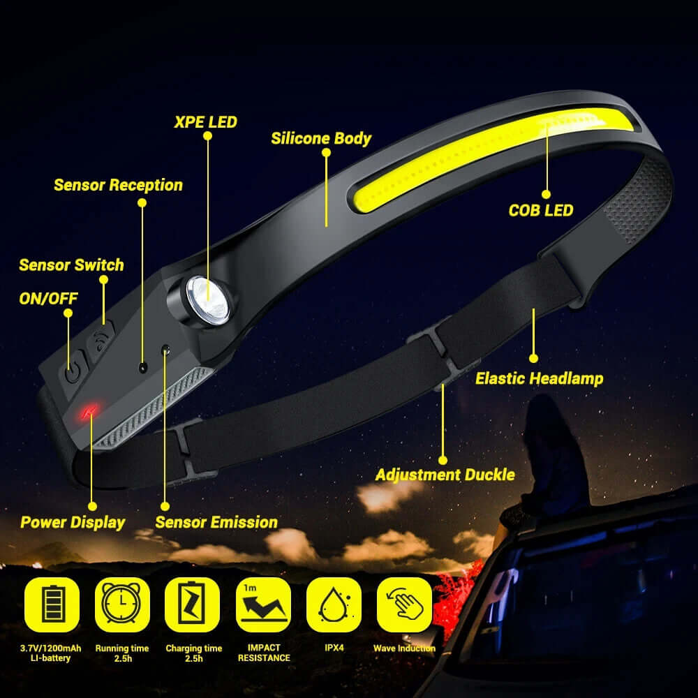 USB Rechargeable Waterproof LED Motion Sensor Headlamp