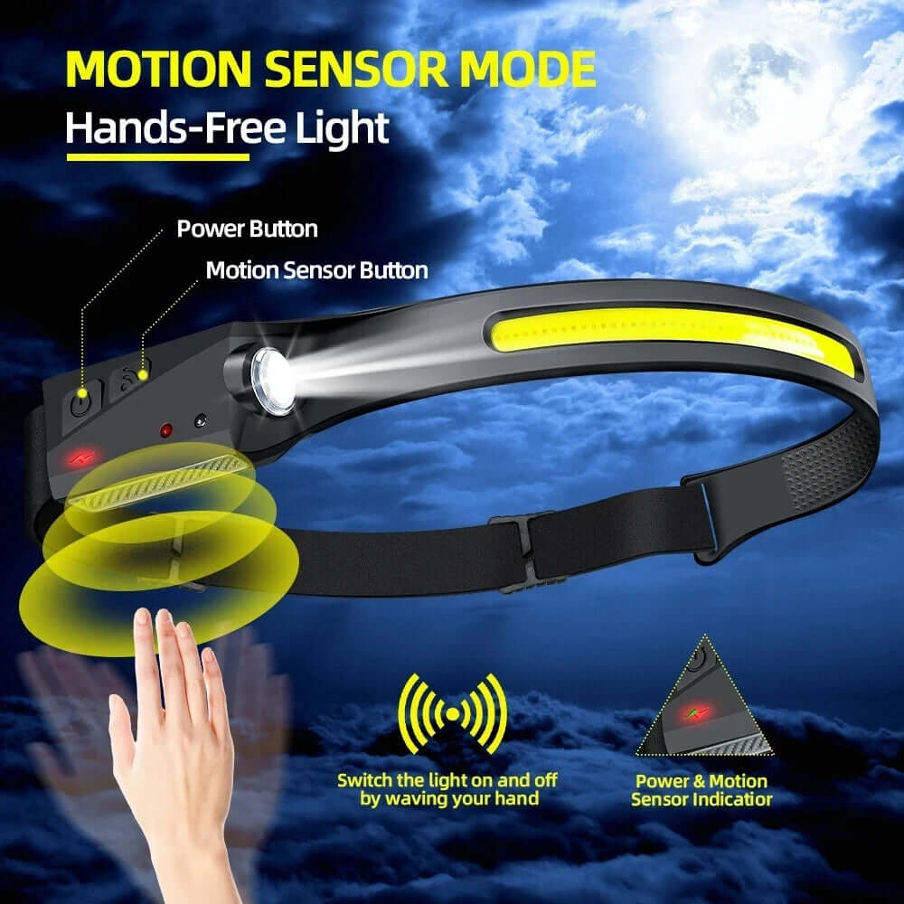USB Rechargeable Waterproof LED Motion Sensor Headlamp