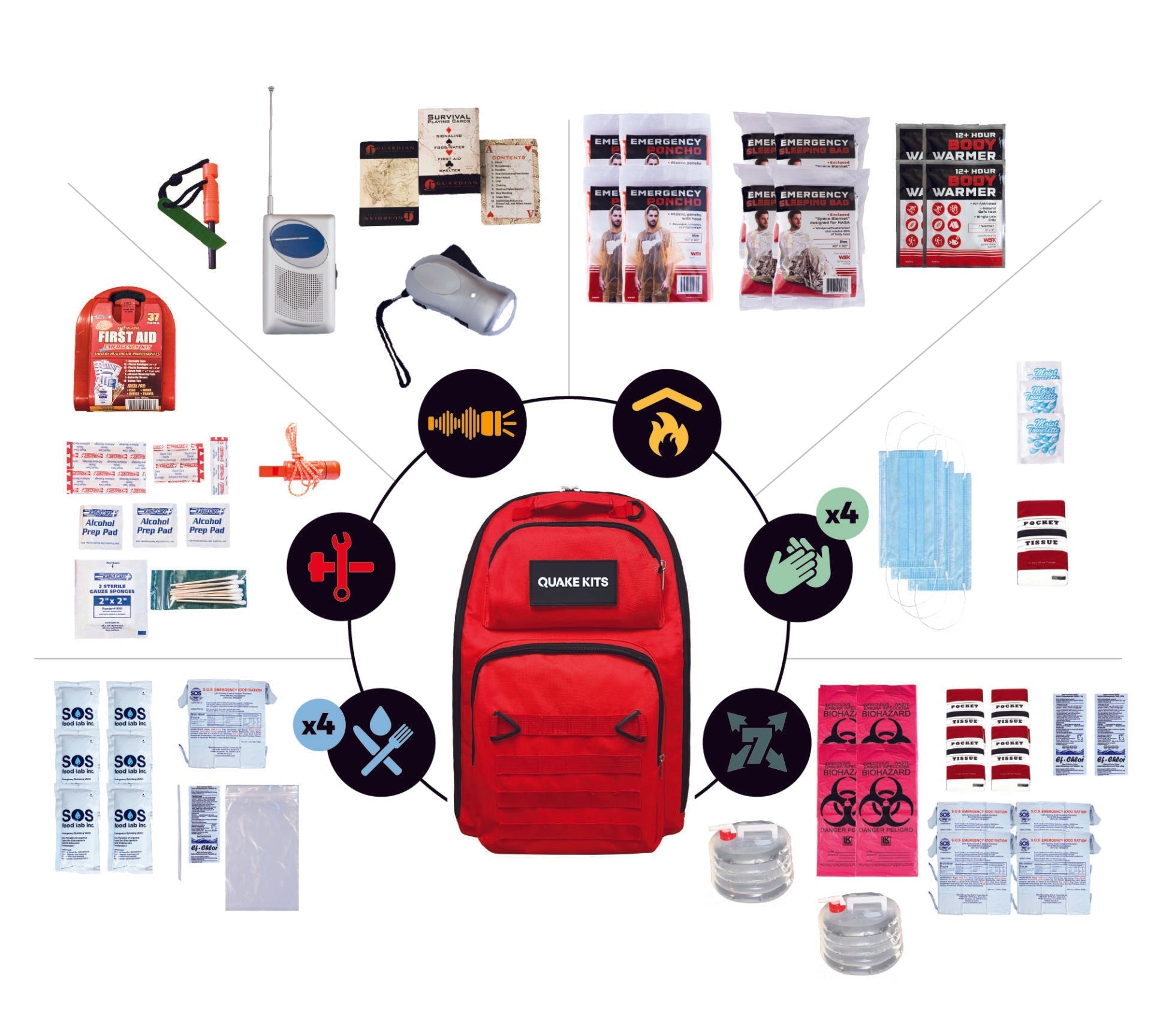 Prepared Survival Kit - 72 Hour Emergency Kit