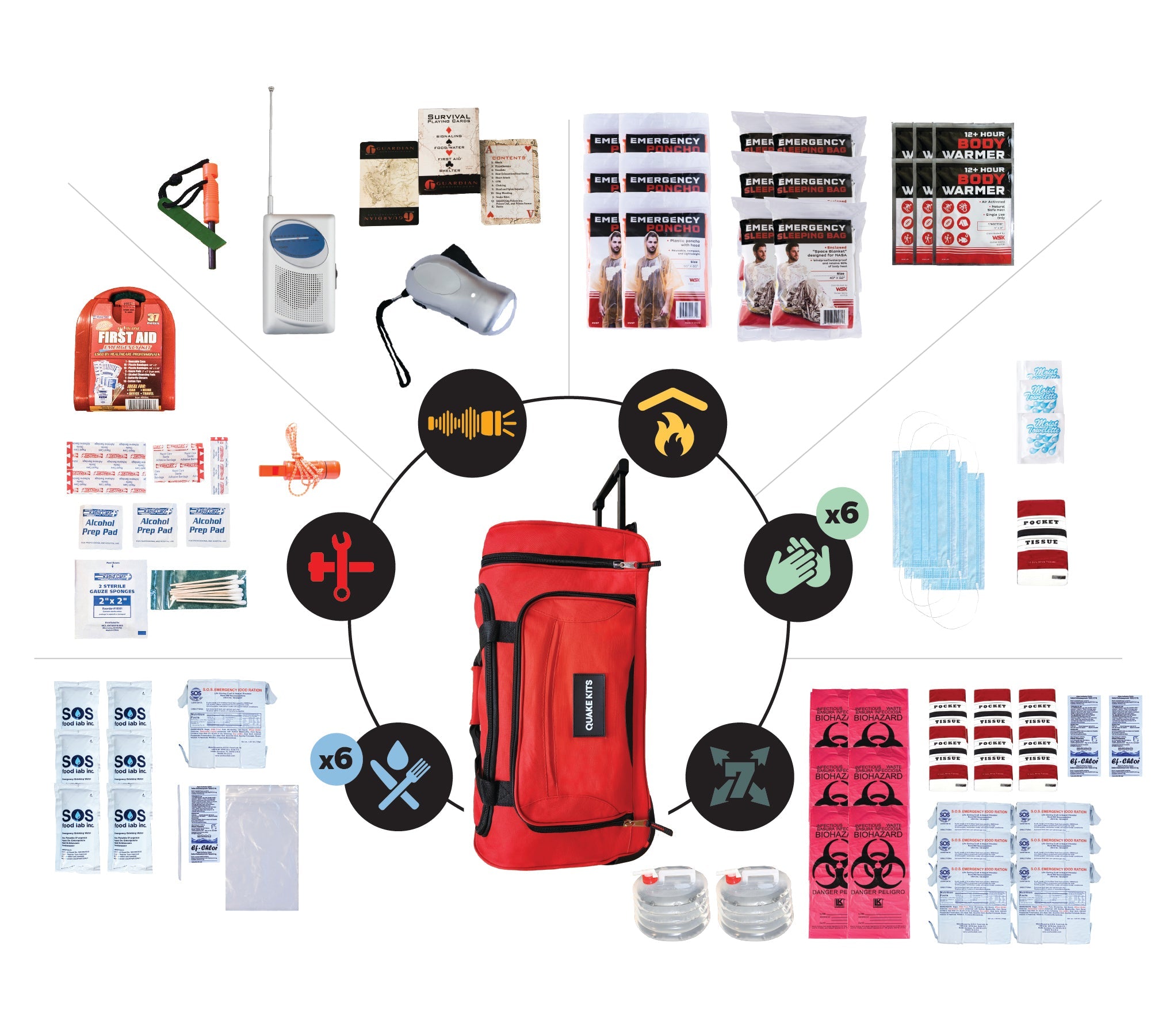 Prepared Survival Kit - 72 Hour Emergency Kit
