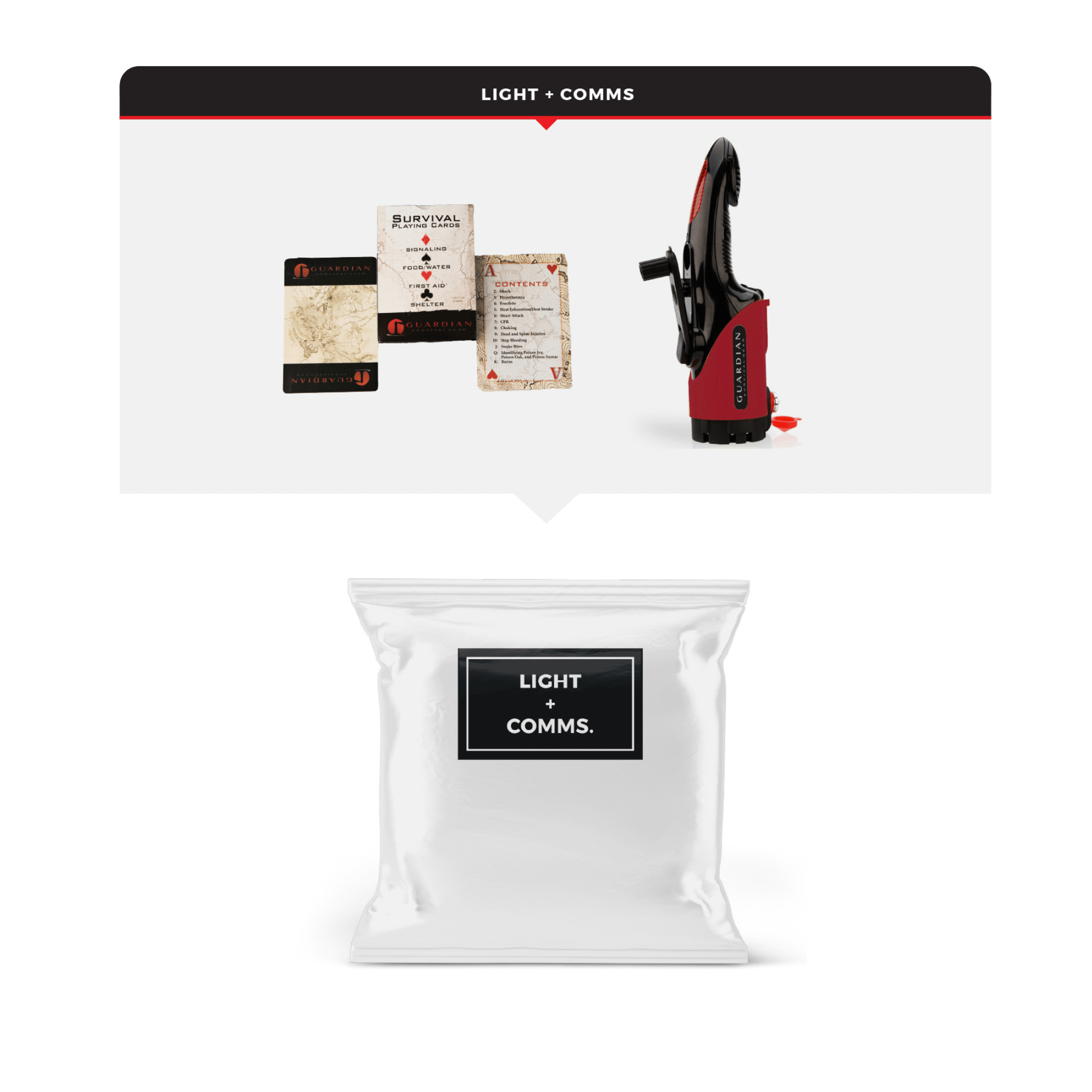 Emergency Auto Survival Kit – Essential Roadside Gear